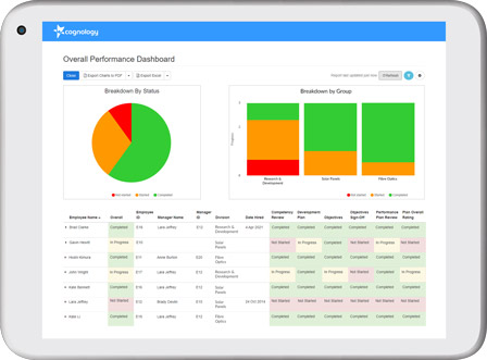 Overall Performance Dashboard